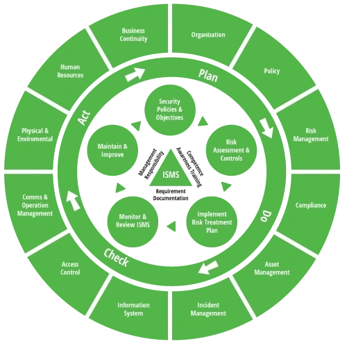 iso-27001-information-security-management-systems-isms-defense