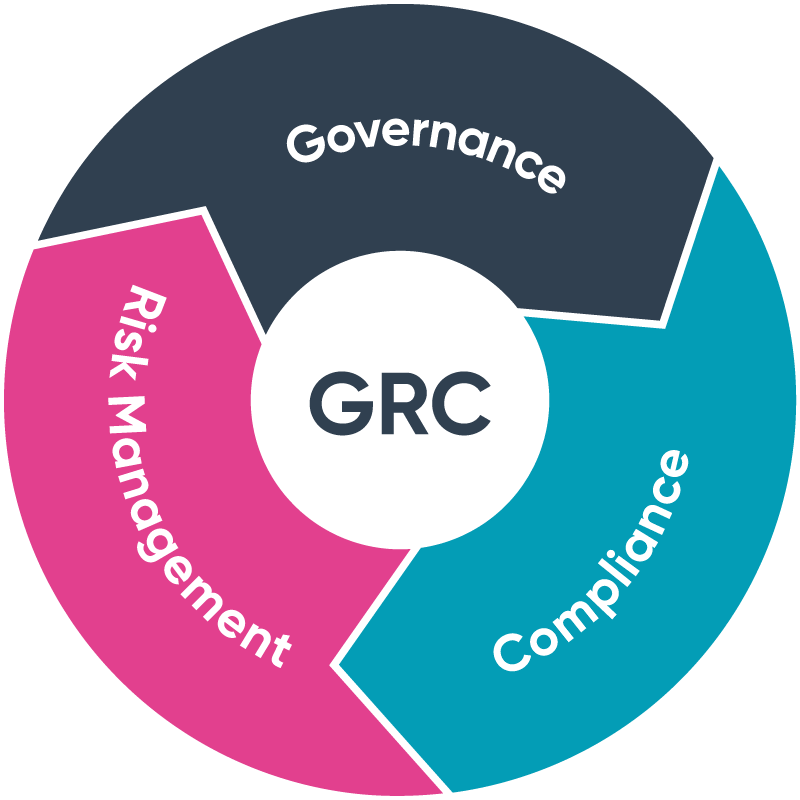 Governance, Risk and Compliance